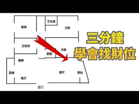 怎麼看家裡財位|7個步驟教你怎麼知道自己的財位